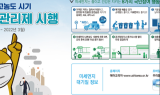 대구시, 12월부터 '제3차 미세먼지 계절관리제' 시행