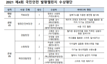 ‘압축가스 이용한 충전형 발사체’ 등 국민 안전 지켜줄 발명품 공개