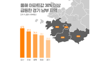 경기 남부권 아파트값 1년새 30%↑…탈(脫)서울 수요 흡수