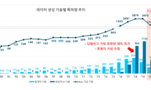 “딥페이크 기술, 인공지능용 학습데이터 분야 게임체인저 급부상”