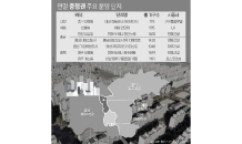 충청권 연말 1만2000여 세대 분양…작년 대비 28%↑