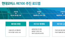 현대모비스, 자동차 업계 최초 SBTi 가입…2045년 탄소중립 달성