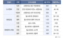 현대건설·DL이앤씨·현대ENG, 연말까지 1만여 가구 공급