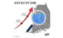 올 충청권 분양시장 ‘후끈’…연말 공급 잇따라