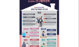 대구시, 저출산 극복·청년 정착 위한 내년도 예산 대폭 확대