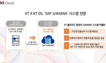 KT-KT DS-KSUG, 클라우드 기반 ERP 생태계 만든다