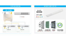 대우건설·삼성전자, '푸르지오 시스템 청정환기' 도입