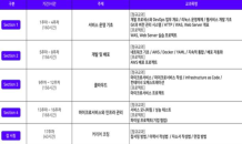 부산시, 차세대 클라우드 엔지니어링 전문가 육성에 ‘팔 걷어’