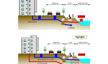 대구시, 2030년까지 우·오수 분류화율 80% 달성