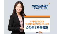 미래에셋, ‘TIGER 미국 필라델피아 반도체 나스닥 ETF’ 순자산 1조원 돌파