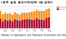 “호주에 스마트팜 수출해요”…코트라, 호주 진출전략 보고서 발간