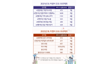 DL이앤씨, 올해 전국 2만 여 세대 공급 계획