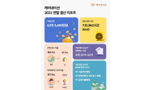 간병인 매칭 플랫폼 케어네이션, ‘2021 연말 결산 리포트’ 공개