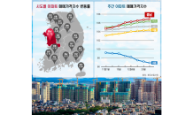 연말 부동산 달군 ‘충남’, 임인년 신규 공급 잇따라