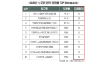 건폐율 낮은 아파트 인기…‘넓은 녹지’ 주효