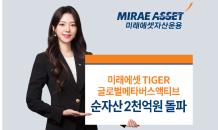 미래에셋 ‘TIGER 글로벌메타버스액티브 ETF’ 순자산 2,000억원 돌파