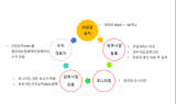 부산시교육청, 온실가스 배출권 판매...탄소중립학교 실현