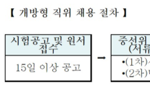 특허청 “화학분야 전문성 갖춘 인재 뽑아요”…특허심판원 심판장 개방형직위 채용