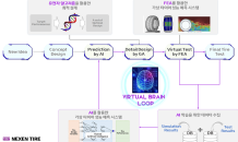 넥센타이어, AI 기술 활용한 타이어 성능 예측 시스템 개발