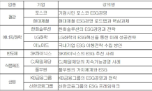 대한상의 “ESG, A부터 Z까지 알려드려요”…온라인 강의 공개