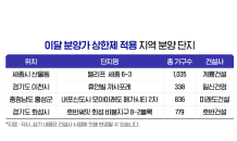 안전한 수익 보장 '분양가 상한제' 단지 관심