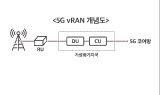 SKT, 5G 장비 개발 패러다임 전환 이끈다