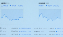 떠나는 개미들…예탁금·신용잔고 최저