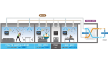 포스코건설, '맞춤형 공기질 관리 가능한 시스템' 개발