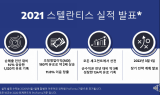 스텔란티스, 출범 첫 해 순수익 134억 유로…“모든 세그먼트 선전”