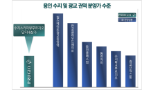 ‘수지 스카이뷰 푸르지오’ 단지내 상가 26일 입찰