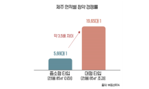 제주도 분양시장 '대형 평형' 인기…중소형 청약 갱쟁률보다 3.5배↑