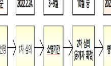 인천시, 비양심 고액‧상습 체납자 강력 징수…오메가 추적반 가동