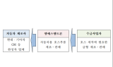 공정위 