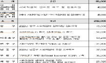 인천시, 지역별 특화된 사업 발굴 사회적경제 활성화 나선다…11개 사업에 총 3억7,700만원 지원