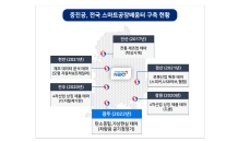 중진공, 광주에 '탄소중립형 스마트공장배움터' 개소