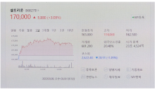 셀트리온 이번주 결론…그룹주 동반 급등