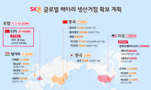 SK온-포드-코치, 배터리 생산 합작법인 설립 MOU 체결