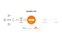 SKT-델, ‘5G MEC’ 글로벌 사업 선점 나선다