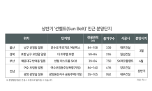 '한국의 선벨트' 인기…남부지역 신규 단지 주목