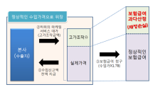 부산세관, 의료 재료 수입 가격 1,700억 원 뻥튀기한 다국적 기업 적발