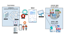 코넌코리아·스마트콘 '맞손' …“실생활 활용 가속화”