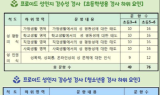 함평군청소년상담복지센터 성인지 감수성 검사