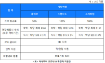 하나투어, 코로나19 확진자 지원안 발표