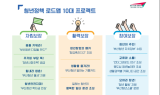 부산시, 18일까지 '청년 디딤돌 카드+' 2차 모집