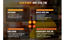 SK하이닉스, 협력사 대상 'SHE컨설팅' 진행…안전·건강 관리 강화