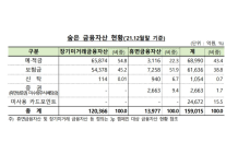 금융권 찾아가지 않는 돈 16조원… 3.7조원만 주인 찾아