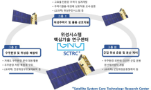 경상국립대, ‘미래우주교육센터’ 선정