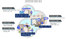 KT, 블록체인 기반 '공인전자문서센터 지정인가' 국내 첫 획득