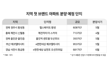 지역 첫 브랜드 아파트 인기…경주 '힐스테이트 황성' 5월 분양