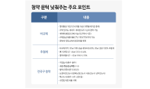 청약 문턱 낮은 '아산·서충주·포항' 등 신규 분양 단지 주목